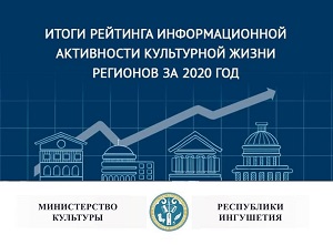 Опубликован рейтинг информационной активности культурной жизни регионов за 2020 год